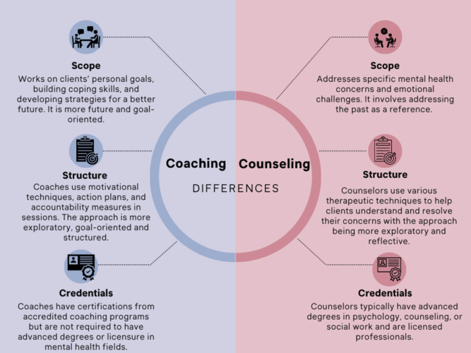 counselling-coaching